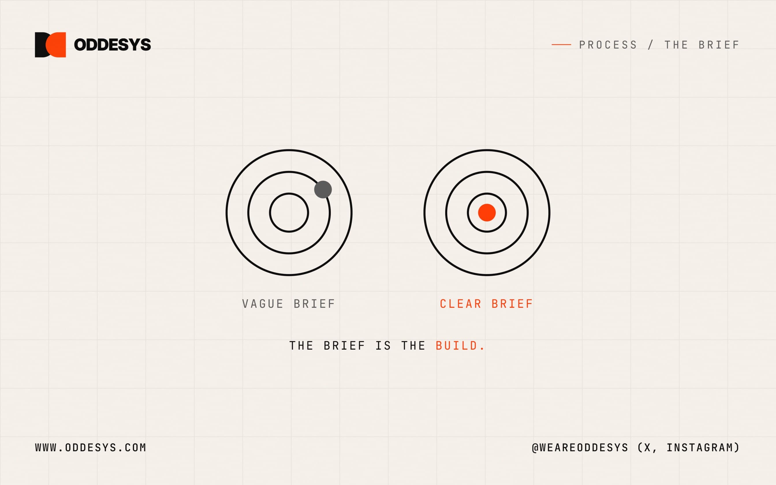How to Brief a Developer So You Get What You Imagined
