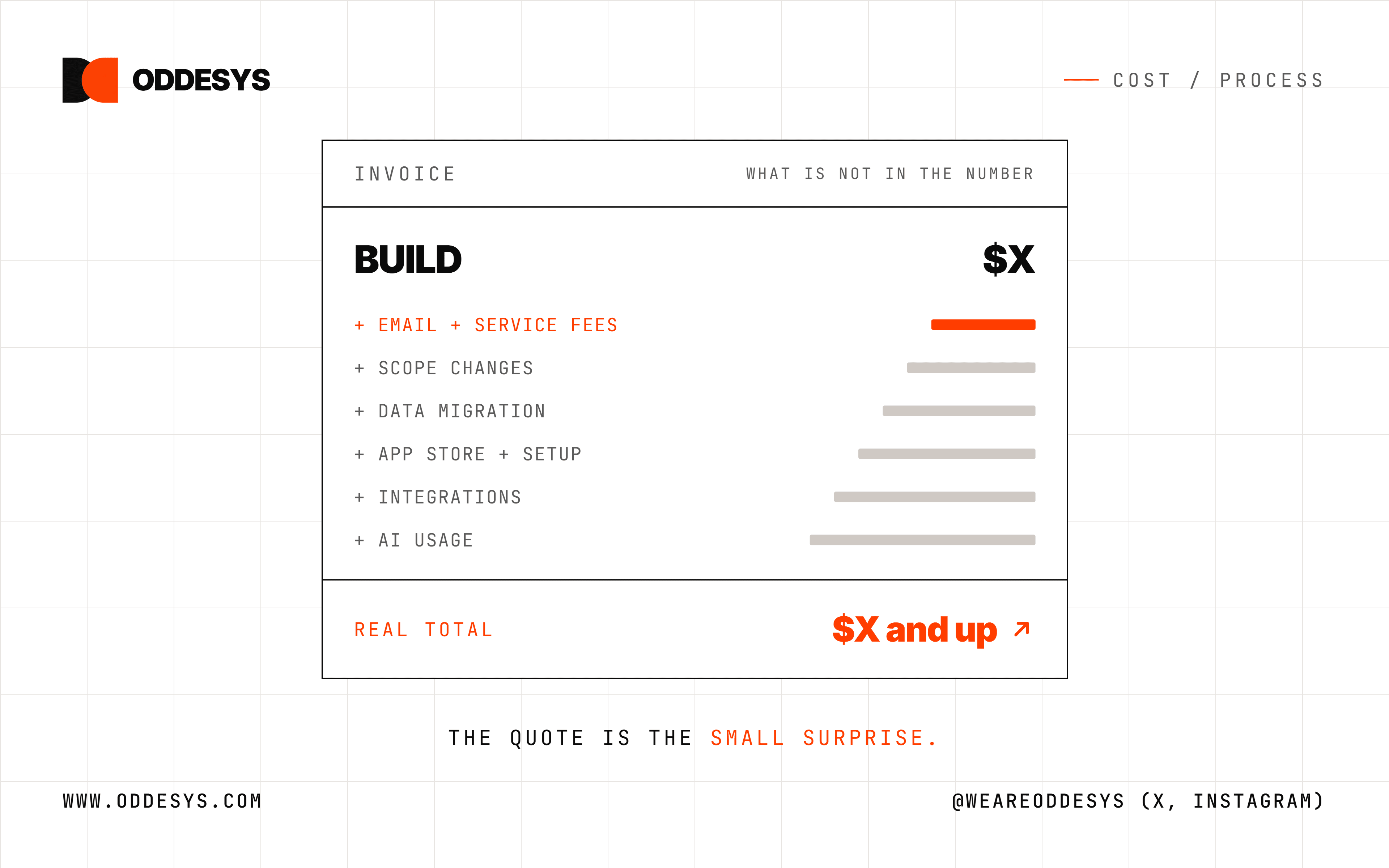 Where the Hidden Costs Hide in a Software Project