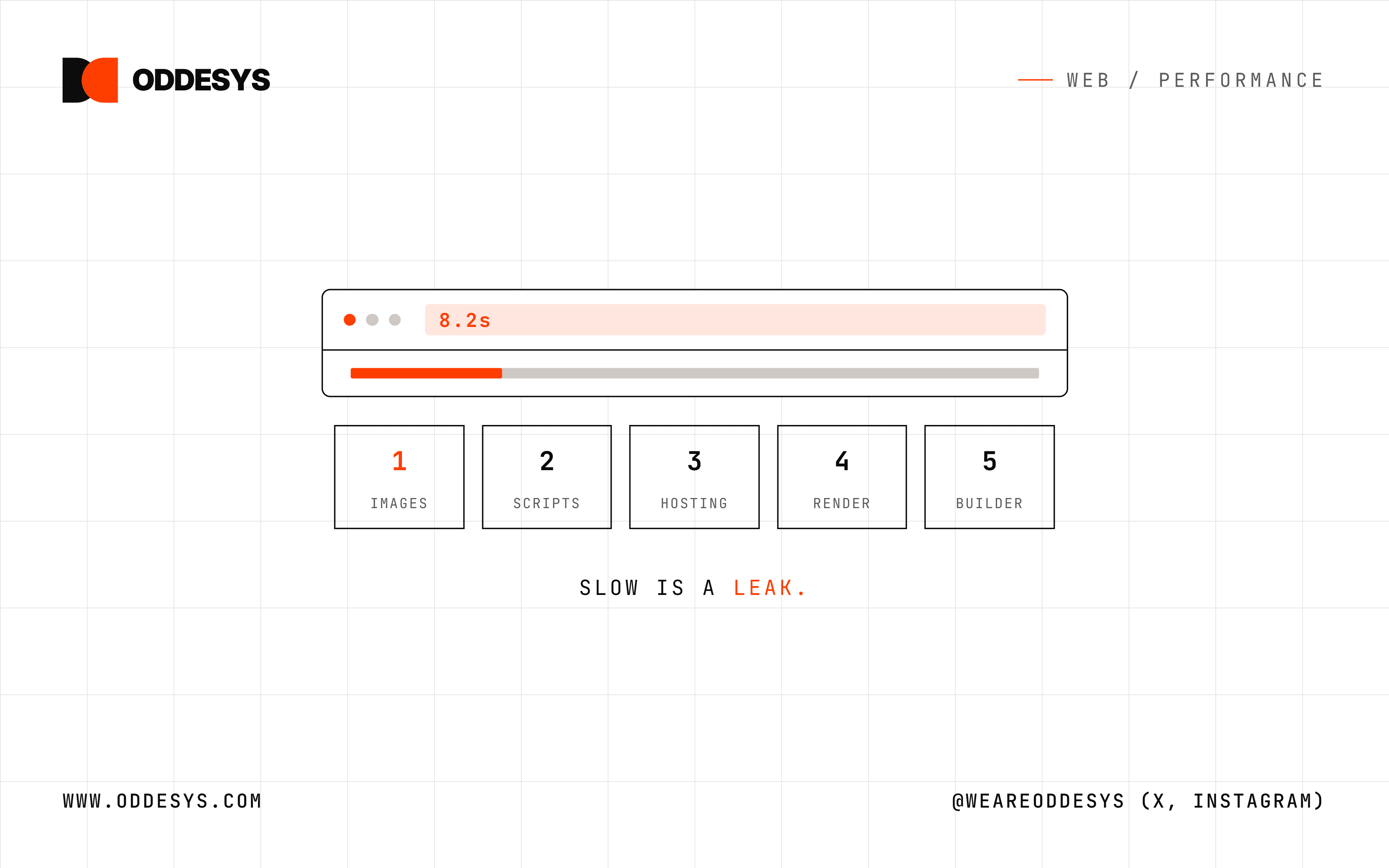 Why Your Website Is Slow, and the 5 Fixes That Matter Most