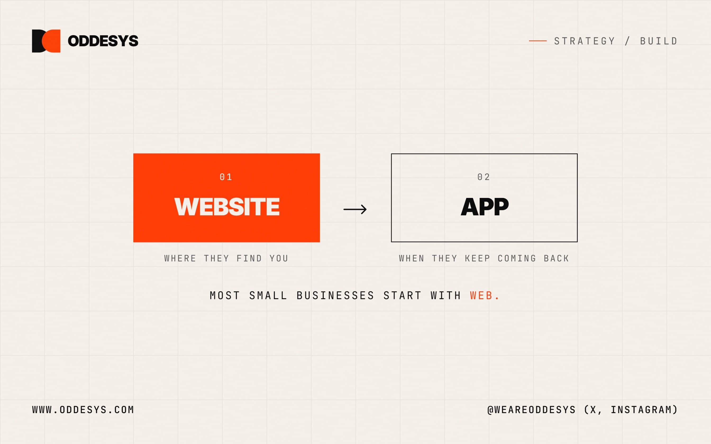 App or Website: Which Should You Build First?
