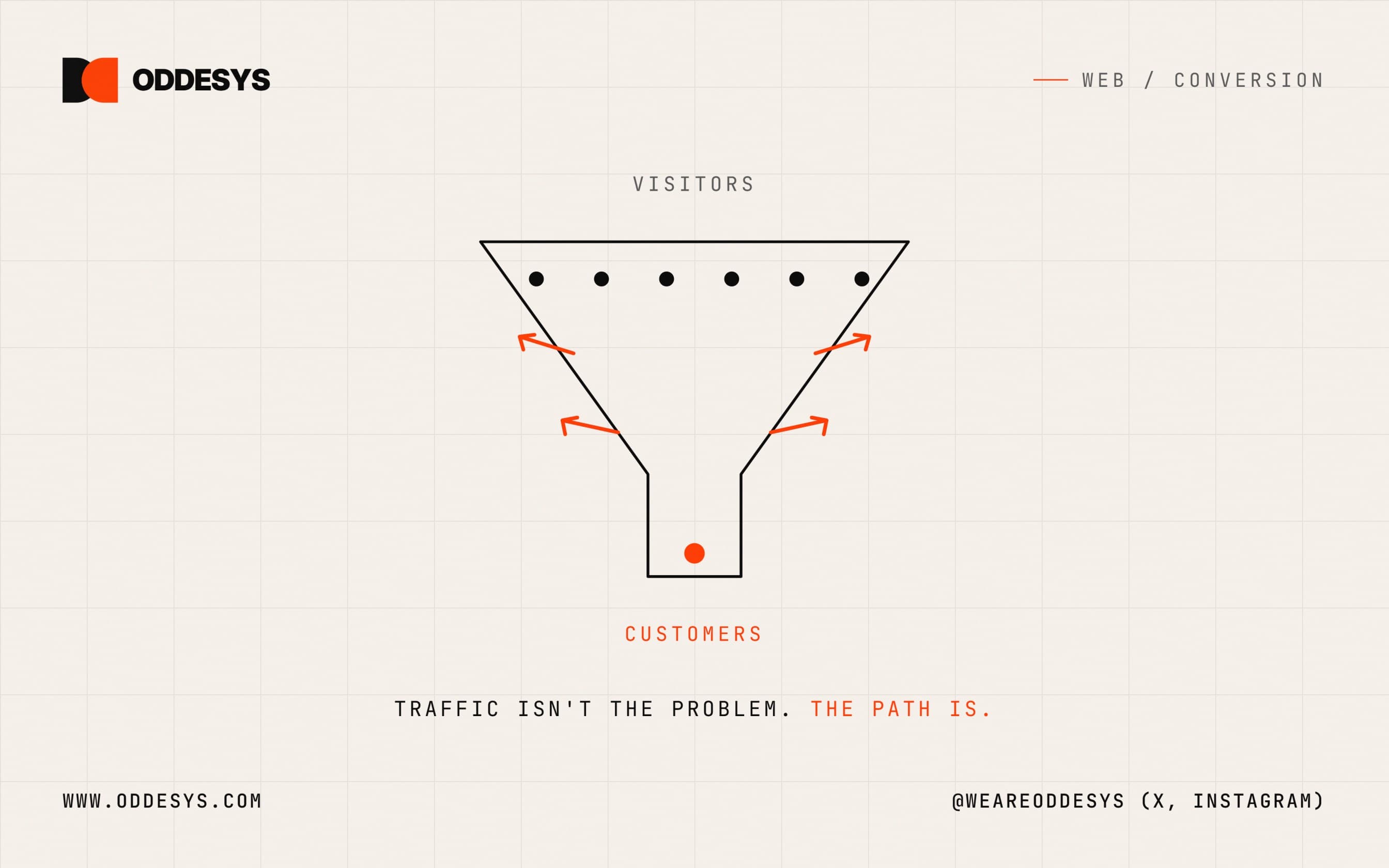 Lots of Traffic, No Customers: Why Your Website Isn't Converting